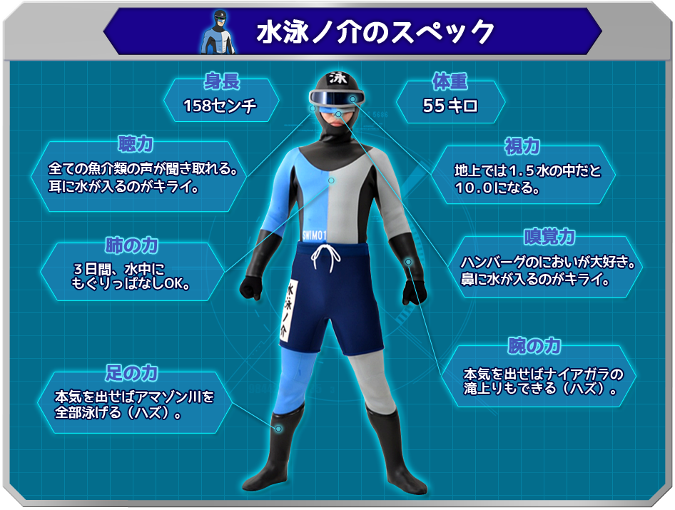 『はりきり水泳ノ介』深夜枠で再放送決定！